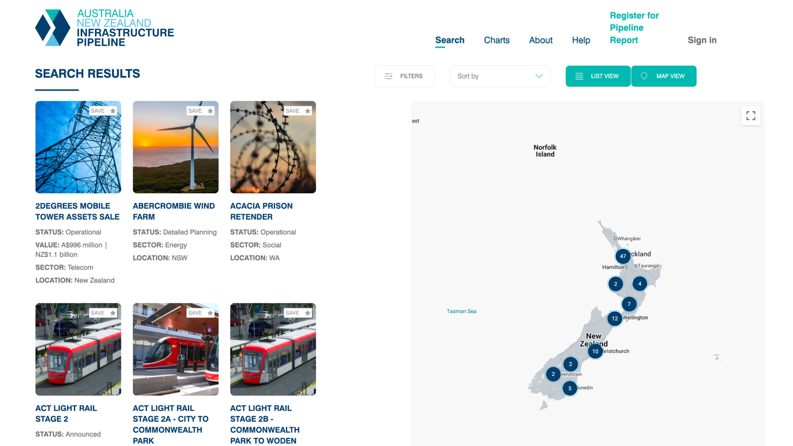 ANZIP infrastructure pipeline platform